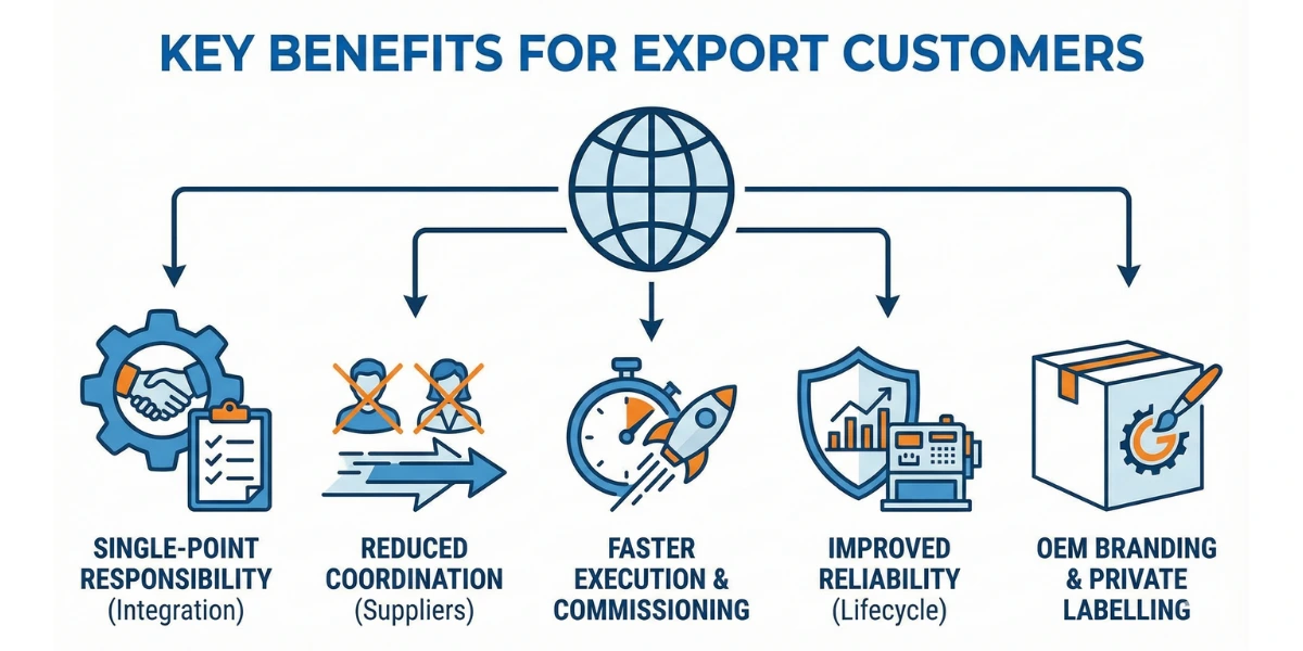 Key-Benefits-for-Export-Customers